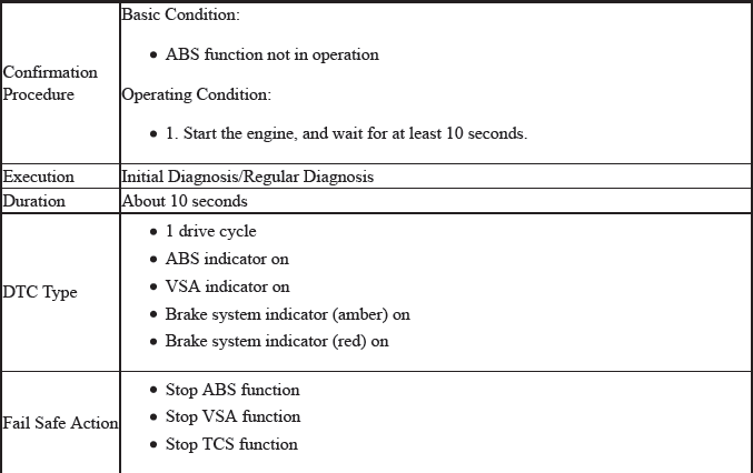 VSA System - Diagnostics